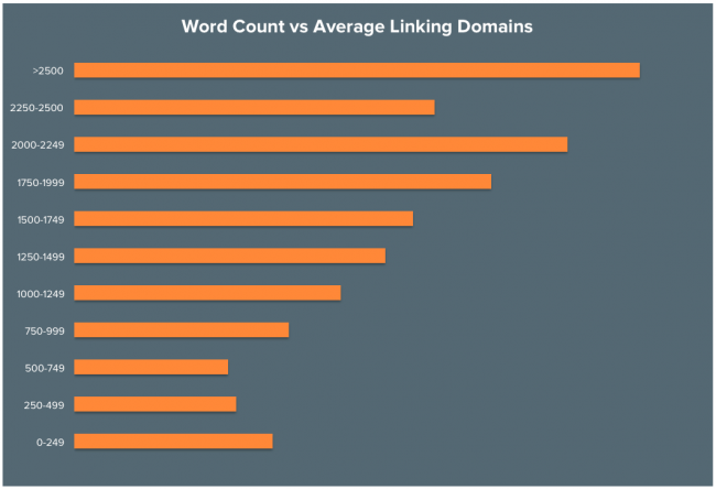 como-obter-backlinks-para-seu-blog