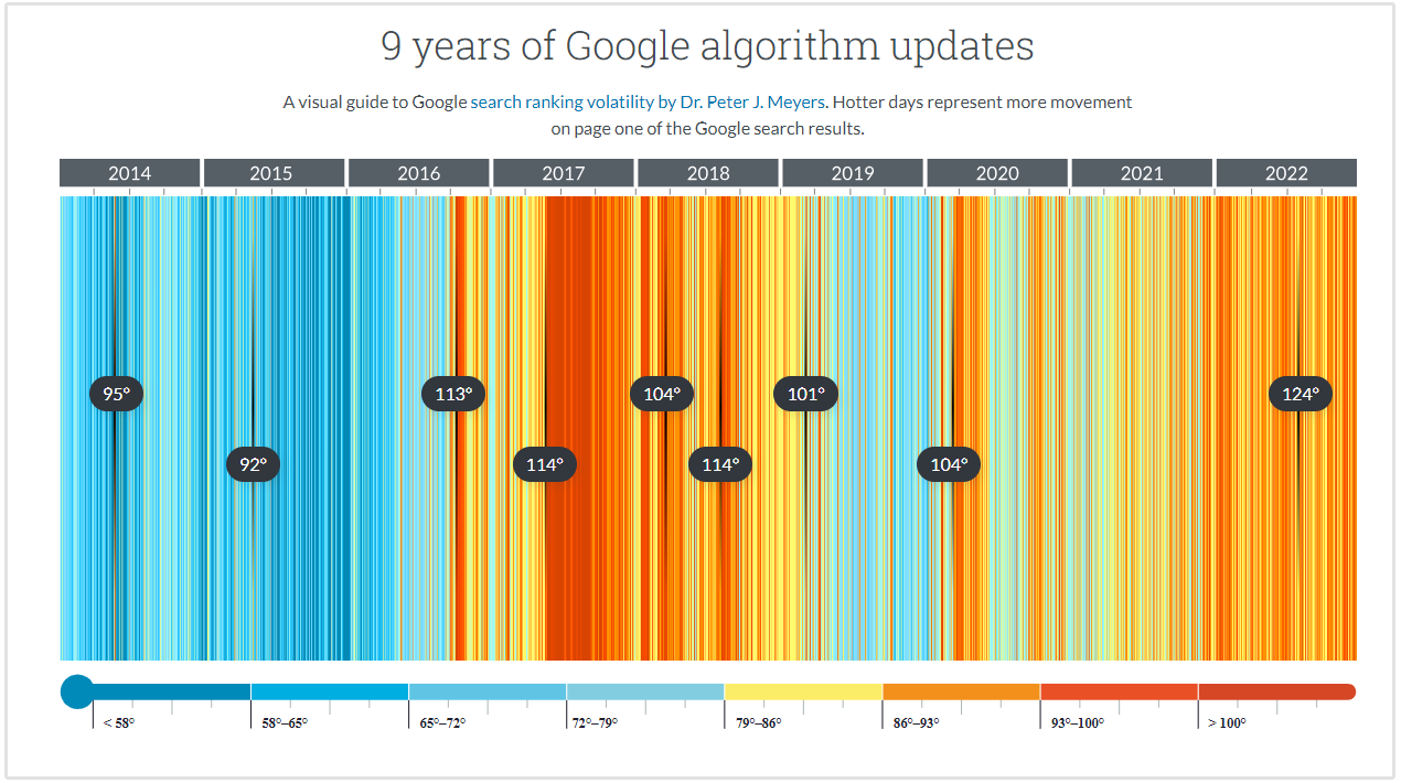 google algorithm updates